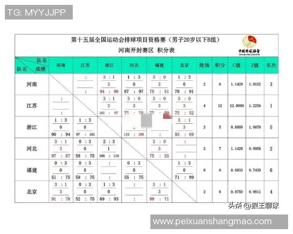 全运会积分榜更新成都足球队以95分稳居第一名