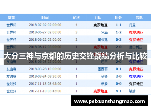 大分三神与京都的历史交锋战绩分析与比较